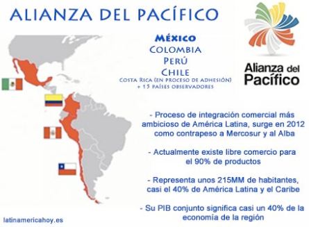 4-mexico-alianza-del-pacifico